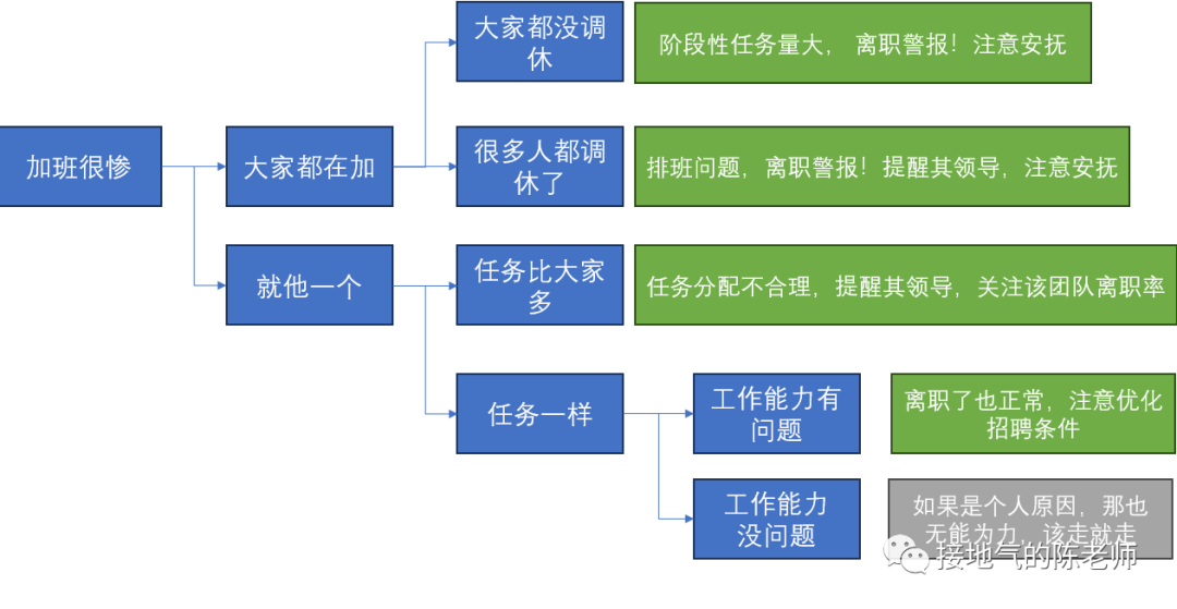 产品经理，产品经理网站